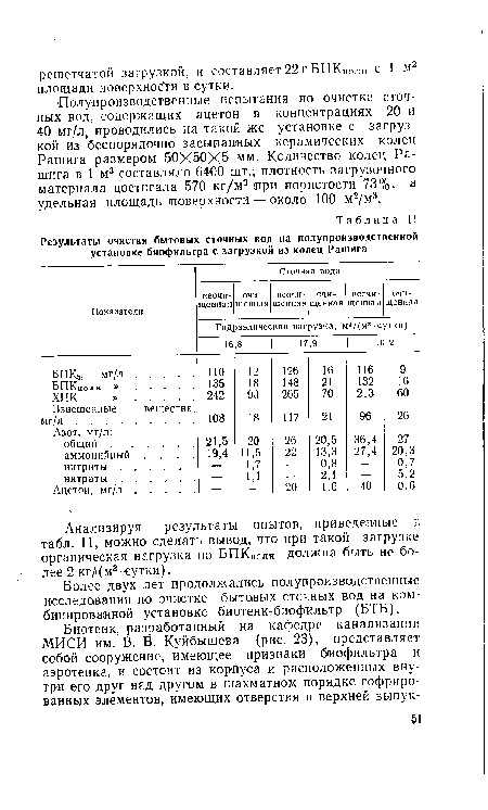 Анализируя результаты опытов, приведенные в табл. 11, можно сделать вывод, что при такой загрузке органическая нагрузка по БПКполн должна быть не более 2 кг/ (м3-€утки) .