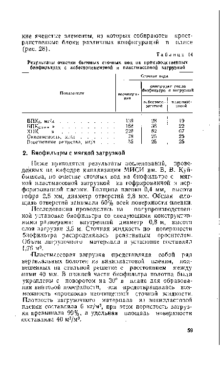 Ниже приводятся результаты исследований, проведенных на кафедре канализации МИСИ им. В. В. Куйбышева, по очистке сточных вод на биофильтре с мягкой пластмассовой загрузкой из гофрированной и перфорированной пленки. Толщина пленки 0,4 мм, высота гофра 2,5 мм, диаметр отверстий 2,8 мм. Общая площадь отверстий занимала 60% всей поверхности пленки.