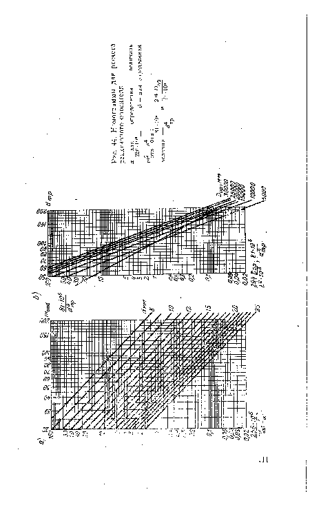 Номограммы для расчета