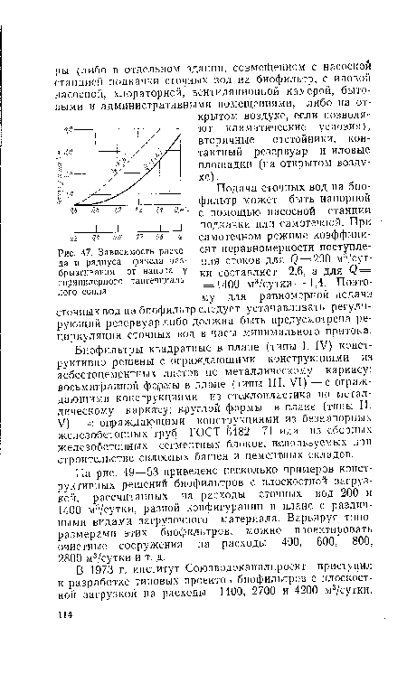 Зависимость расхода и радиуса факела разбрызгивания от напора у спринклерного тангенциального сопла