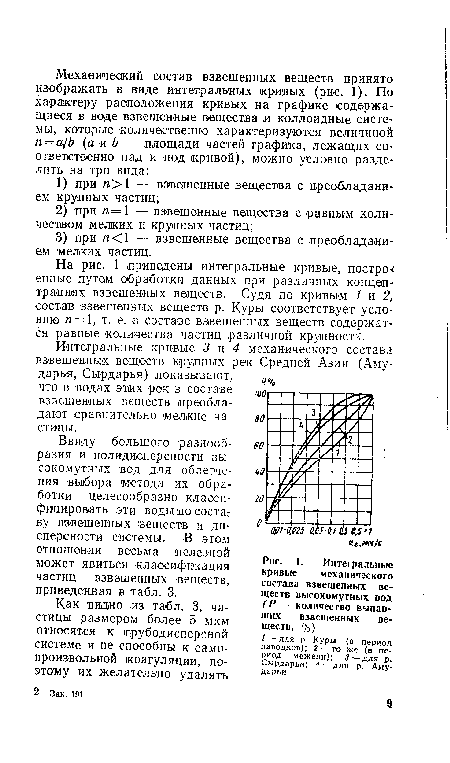 Интегральные кривые механического состава взвешенных веществ высокомутных вод (Р — количество выпавших взвешенных веществ, %)