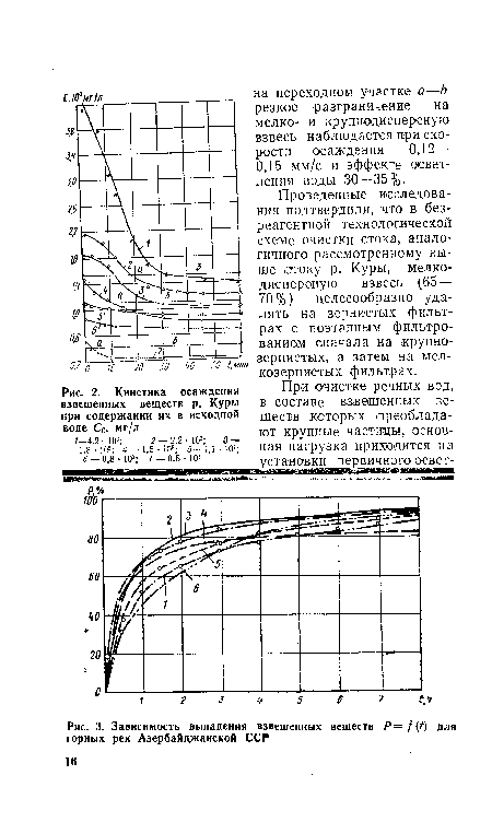 Кинетика осаждения взвешенных веществ р. Куры при содержании их в исходной воде С0, мг/л