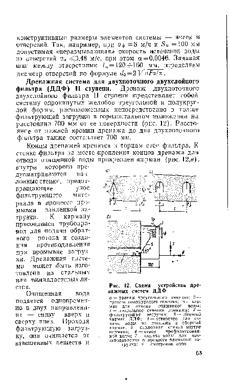 Схема устройства дренажных систем ДДФ