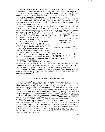 Сточные воды производства хлоропренового каучука (включая стадию исходного мономера-хлоропрена) имеют сложный химический состав. Они содержат ацетилен, винилацетилен, димеры и полимеры ацетилена, уксусный альдегид, хлоропрен, димеры и полимеры хлоропрена, дихлориды, бензол, ксилол, канифоль, соли сульфонафтеновых кислот, хлористый натрий, хлористый кальций, сернокислый кальций, соли меди, соляную и серную кислоты.