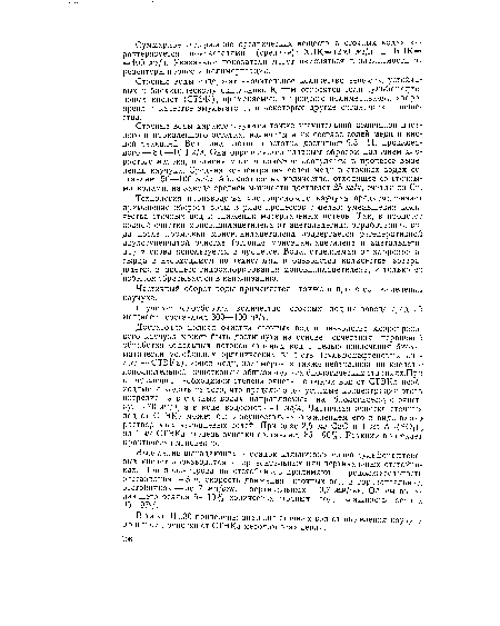 В табл. III.30 приведены анализы сточных вод от выделения каучука до и после очистки от СТЭКа методом осаждения.