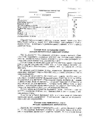 Взвешенные вещества Этиловый спирт . .