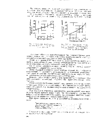 УШЛО. Зависимость расхода 11езагрязнейных сточных вод от температуры