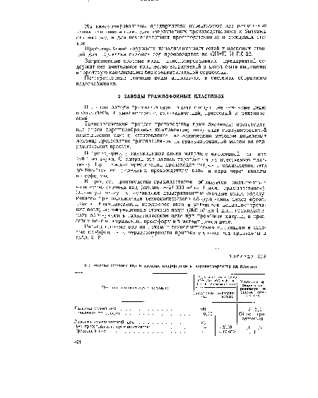 Технологический процесс производства грампластинок: приготовление смеси порошкообразных компонентов; получение гранулированной пластической массы; изготовление гальваническим методом никелевых матриц; прессование грампластинок из гранулированной массы на гидравлических прессах.