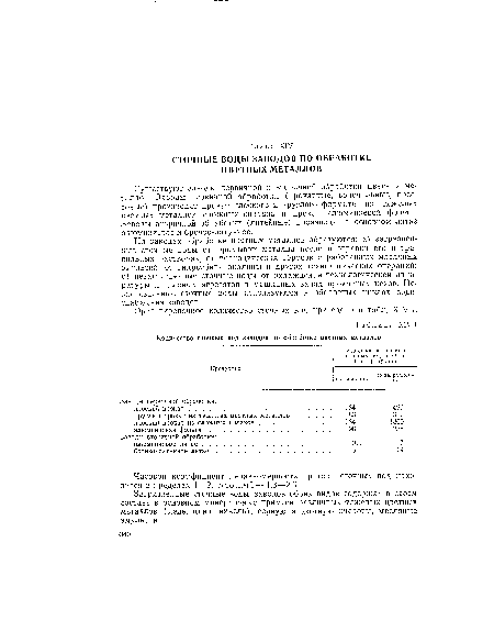 Загрязненные сточные воды заводов обоих видов содержат в своем составе в основном минеральные примеси различных тяжелых цветных металлов (медь, цинк, никель), серную и азотную кислоты, масляные эмульсии.