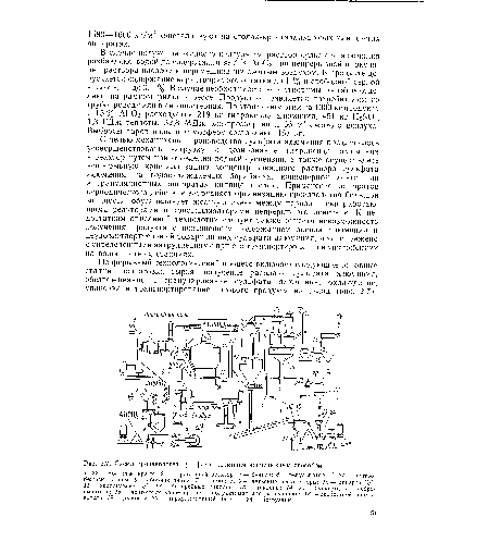 Схема производства сульфата алюминия непрерывным способом