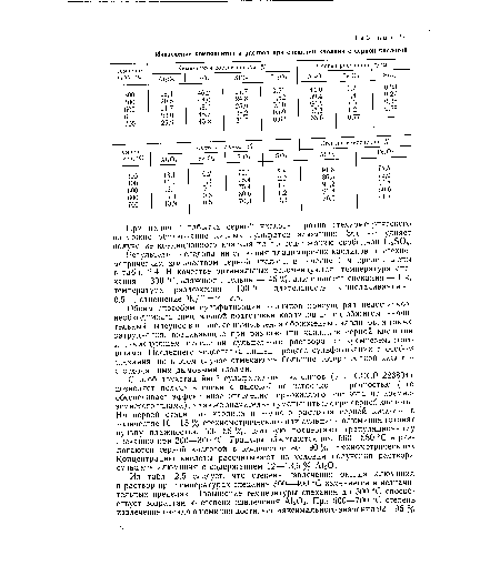 Результаты исследований спекания владимирских каолинов со стехио-метрическим количеством серной кислоты в течение 1 ч представлены в табл. 2.4. В качестве оптимальных рекомендуются: температура спекания — 300 °С, влажность пульпы — 45 %, длительность спекания — 1 ч, температура разложения— 100 °С, длительность выщелачивания — 0,5 ч, отношение Ж/Т = 2—2,5.