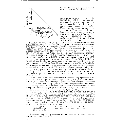 Изотерма растворимости системы Na2S04 — A12(S04)3—Н20 при 40 °С (рис. 2.10) состоит из трех ветвей, отвечающих кристаллизации сульфата натрия, натриевых квасцов и 18-гидрата сульфата алюминия [67].