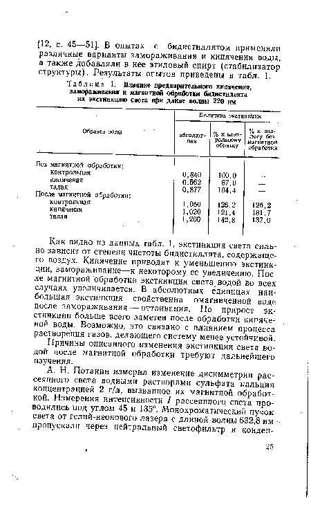 Причины описанного изменения экстинкции света водой после магнитной обработки требуют дальнейшего изучения.