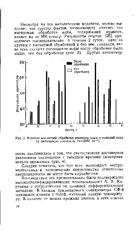 Влияние магнитной обработки раствора воды в тяжелой воде на оптическую плотность (у=3450 см-1).