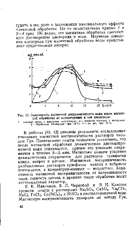 Зависимость магнитной восприимчивости воды после магнитной обработки от концентрации в ней кислорода