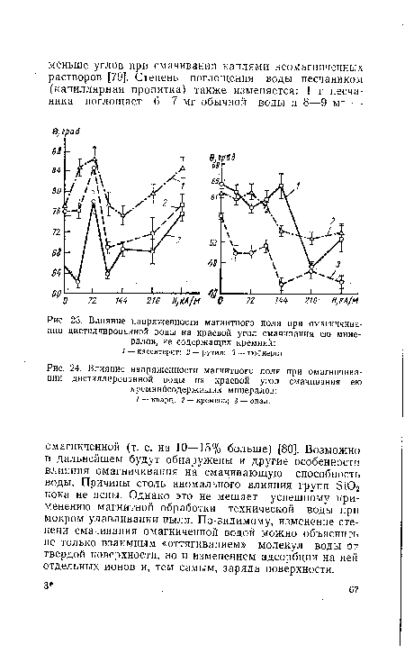Влияние напряженности магнитного поля при омагничива-нии дистиллированной воды на краевой угол смачивания ею минералов, не содержащих кремний