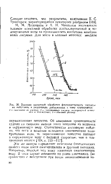 Влияние магнитной обработки физиологического раствора на набухание и разрушение добавленных к нему эритроцитов