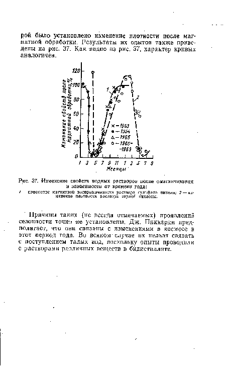 Изменение свойств водных растворов после омагничивания в зависимости от времени года