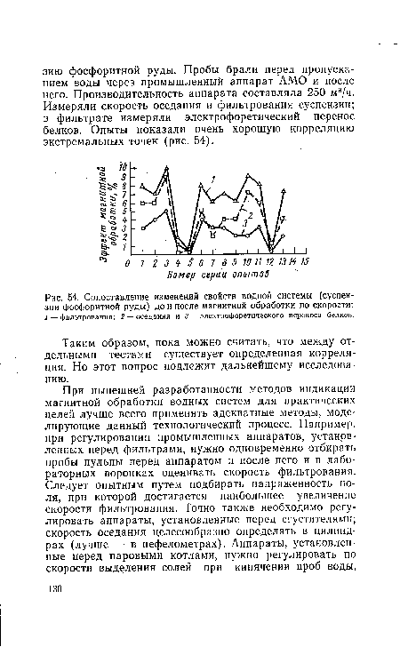 Сопоставление изменений свойств водной системы (суспензии фосфоритной руды) до и после магнитной обработки по скорости