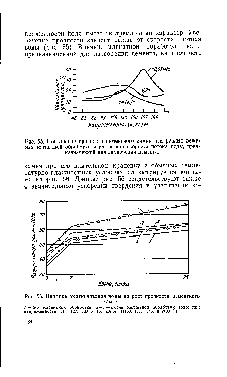 Повышение прочности цементного камня при разных режимах магнитной обработки и различной скорости потока воды, предназначенной для затворения цемента.