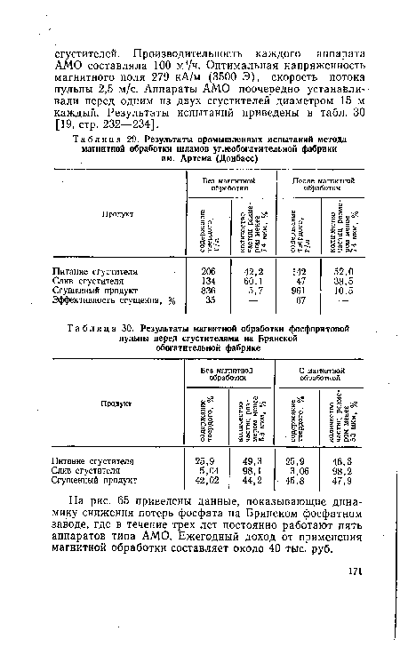 На рис. 65 приведены данные, показывающие динамику снижения потерь фосфата на Брянском фосфатном заводе, где в течение трех лет постоянно работают пять аппаратов типа AMO. Ежегодный доход от применения магнитной обработки составляет около 40 тыс. руб.