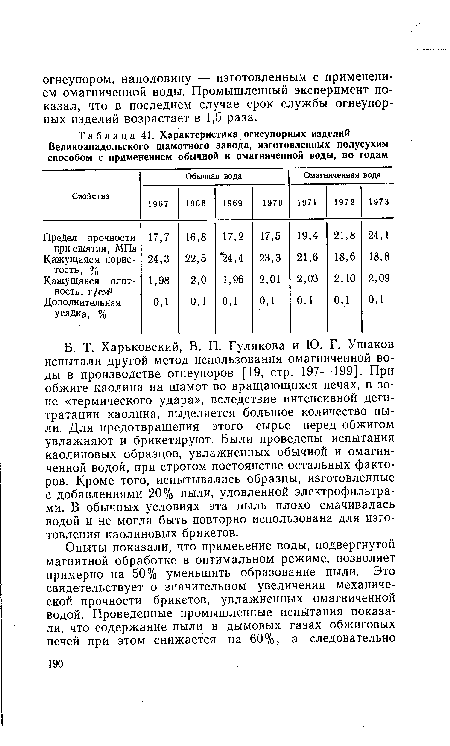 Б. Т. Харьковский, В. П. Гулякова и Ю. Г. Ушаков испытали другой метод использования омагниченной воды в производстве огнеупоров [19, стр. 197—199]. При обжиге каолина на шамот во вращающихся печах, в зоне «термического удара», вследствие интенсивной деги-тратации каолина, выделяется большое количество пыли. Для предотвращения этого сырье перед обжигом увлажняют и брикетируют. Были проведены испытания каолиновых образцов, увлажненных обычной и омагниченной водой, при строгом постоянстве остальных факторов. Кроме того, испытывались образцы, изготовленные с добавлениями 20% пыли, уловленной электрофильтрами. В обычных условиях эта пыль плохо смачивалась водой и не могла быть повторно использована для изготовления каолиновых брикетов.