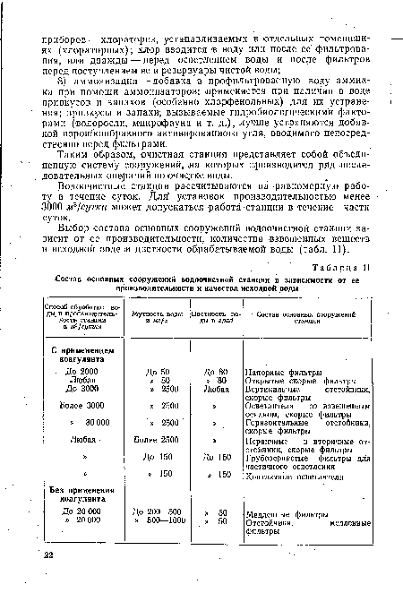 Выбор состава основных сооружений водоочистной станции зависит от ее Производительности, количества взвешенных вешеств в исходной воде и цветности обрабатываемой воды (табл. 11).