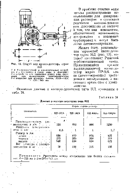 Основные данные о насосах-дозаторах типа НД приведены в табл. 24.