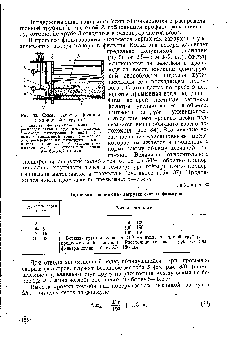 Схема скорого фильтра с кварцевой загрузкой