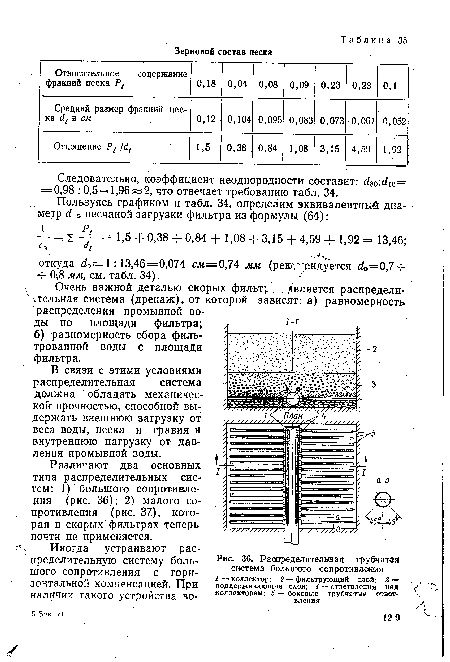 Распределительная трубчатая система большого сопротивления 1—коллектор; 2 — фильтрующий слой; 3—• поддерживающие слои; 4 — ответвления . над коллектором; 5 — боковые трубчатые ответ  вления