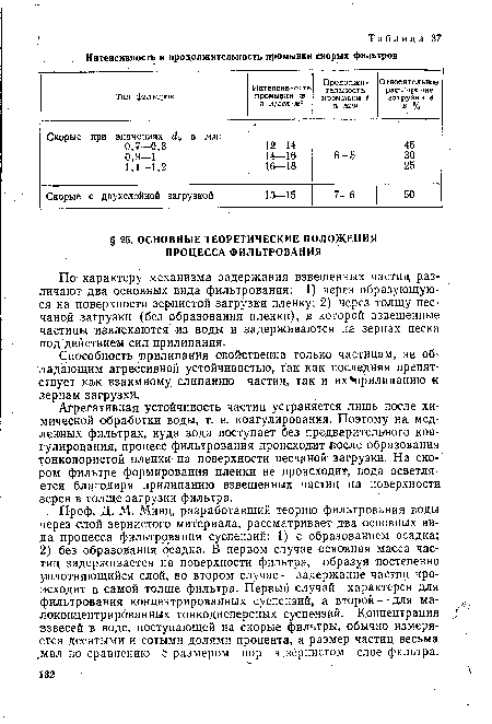 По характеру механизма задержания взвешенных частиц различают два основных вида фильтрования: 1) через образующуюся на поверхности зернистой загрузки пленку; 2) через толщу песчаной загрузки (без образования пленки), в которой взвешенные частицы извлекаются из воды и задерживаются на зернах песка под действием сил прилипания.