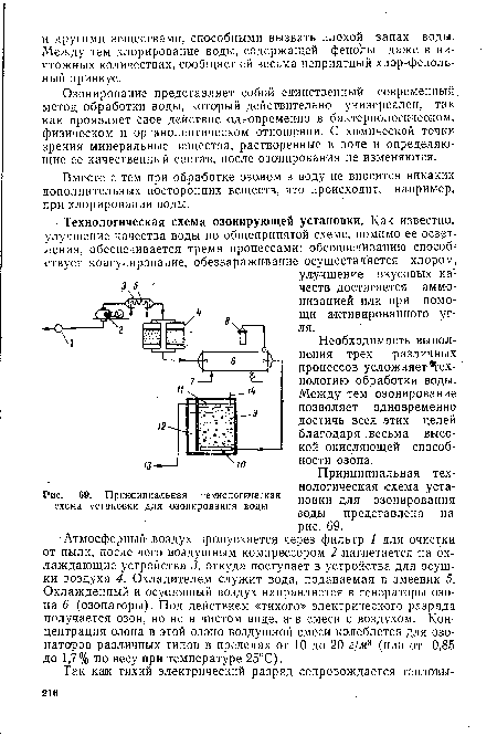 Привцигшадькая технологическая -схема установки для озонирования воды