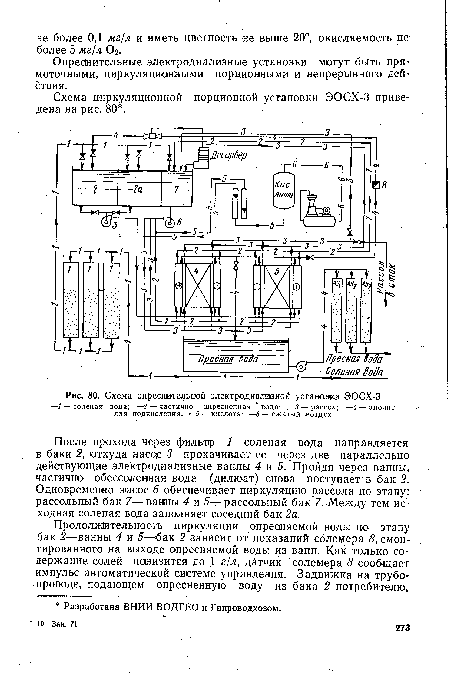 Схема циркуляционной порционной установки ЭОСХ-3 приведена на рис. 80 .