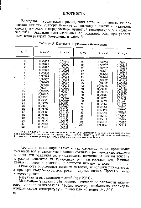 Мешающие влияния. На точность измерений плотности оказывает влияние температура пробы, поэтому необходимо соблюдать предписанную температуру с точностью не менее ±0,5° С.