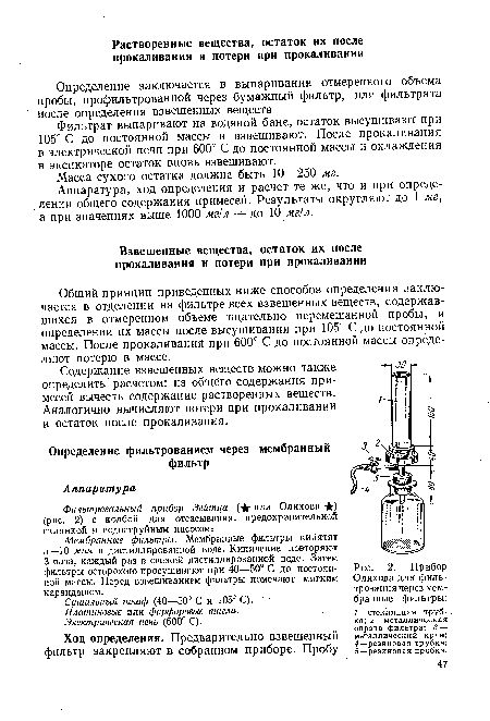 Масса сухого остатка должна быть 10—250 мг.