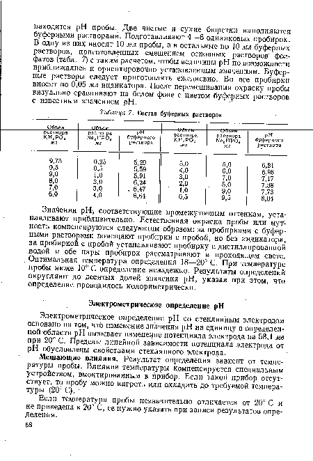 Электрометрическое определение pH со стеклянным электродом основано на том, что изменение значения pH на единицу в определенной области pH вызывает изменение потенциала электрода на 58,1 мв при 20° С. Пределы линейной зависимости потенциала электрода от pH обусловлены свойствами стеклянного электрода.