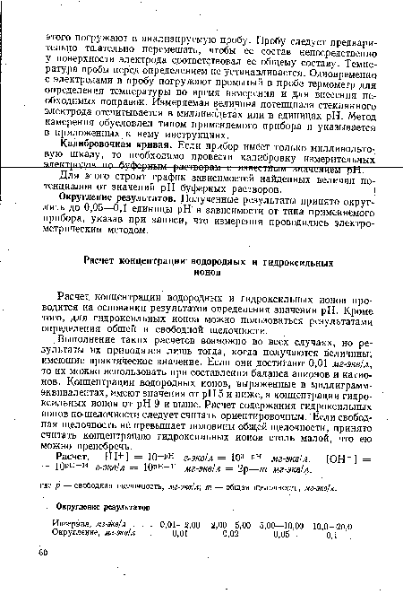 Расчет концентрации водородных и гидроксильных ионов проводится на основании результатов определения значения pH. Кроме того, для гидроксильных ионов можно пользоваться результатами определения общей и свободной щелочности.