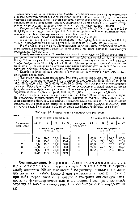 Фосфатный буферный раствор. Растворяют 4,572 г 1Ма2НР04 ч. д. а. и 9,232 г КН2Р04 ч. д. а. высушенных при 110° С в дистиллированной воде тщательно перемешивают и после фильтрования доводят объем до 1 л.