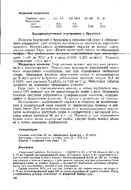 Соди двух- и трехвалентного железа, а также соединения марганца (IV) мешают при их концентрациях выше 1 мг/л. Мешающее влияние нитритов устраняется сульфаниловой кислотой, содержащейся в бруциновом реактиве. Хлориды определению не мешают.