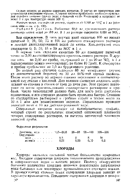 Нитрат калия, стандартный раствор, содержащий 0,100 мг N0 " в 1 мл (приготовление— см. стр. 139).