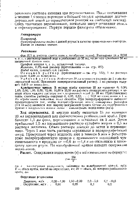 Фон (2.5 н. раствор едкого кали и гипобромит кадия). Растворяют 14 г КОН ч. д. а. в дистиллированной воде и разбавляют до 50 мл, после чего приливают 50 мл насыщенной бромом воды.