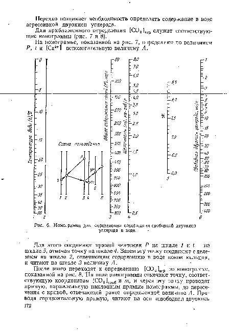 Номограмма для определения содержания свободной двуокиси