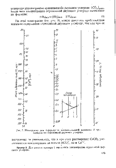 Номограмма для определения вспомогательной величины А при определении агрессивной двуокиси углерода.