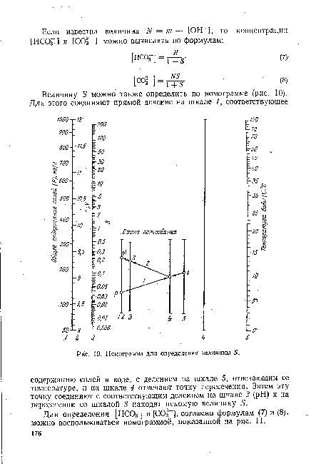 Номограмма для определения величины 8.