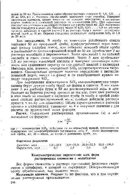 Мешающие влияния. Мешают те же факторы, что и при определении растворенных ортосиликатов.