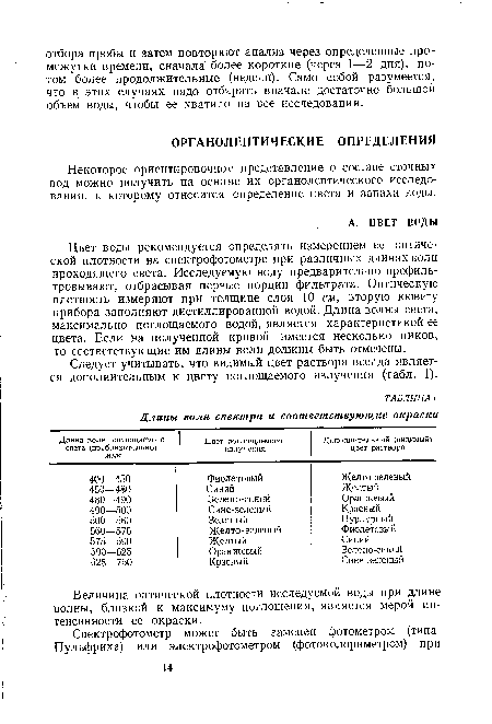 Некоторое ориентировочное представление о составе сточных вод можно получить на основе их органолептического исследования. к которому относится определение цвета и запаха воды.