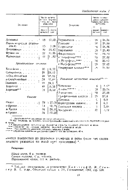 Перманганат калия, 0,1 н. раствор.