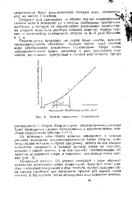 По истечении намеченного времени определяют в каждом растворе количество непрореагировавшего хлора (обычно иодо-метрическим методом) и строят диаграмму, нанося на оси абсцисс количества введенного в каждый раствор хлора по порядку, начиная с самого малого, а на оси ординат—соответственно количества оставшегося хлора, и соединяют полученные точки кривой (рис. 3).