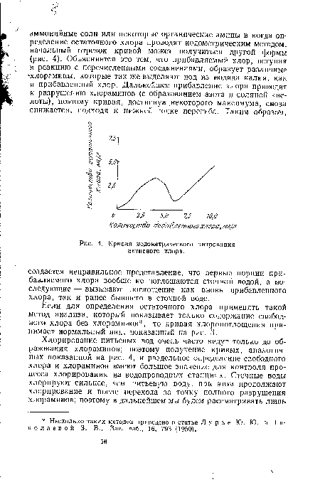 Кривая иодометрического титрования активного хлора.