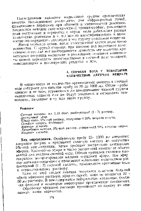 В зависимости от количества органических веществ в сточной воде отбирают для анализа пробу от 25 до 1000 мл. Объем пробы зависит и от того, ограничатся ли взвешиванием каждой группы выделенных веществ или же будут разделять и определять компоненты, входящие в ту или иную группу.